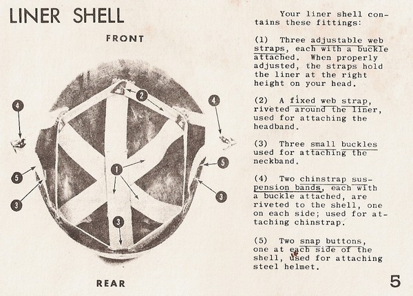 The manual for the P64 Parachutist's Helmet Liner provided details of the various components of the suspension system.